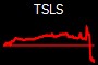 TSLS